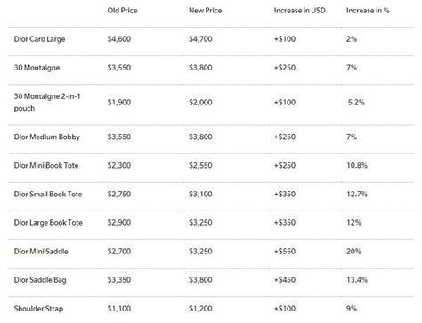 dior with prices|christian dior philippines price.